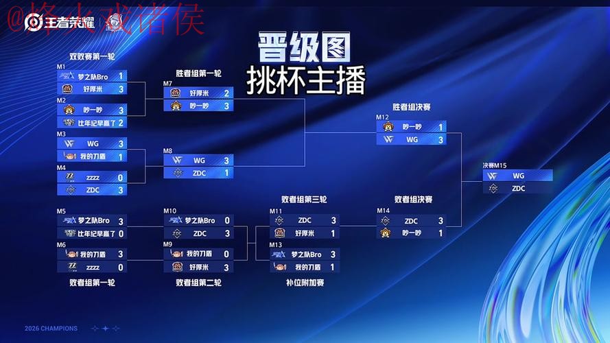 2026世界杯直播技巧热门 2026世界杯直播技巧热门