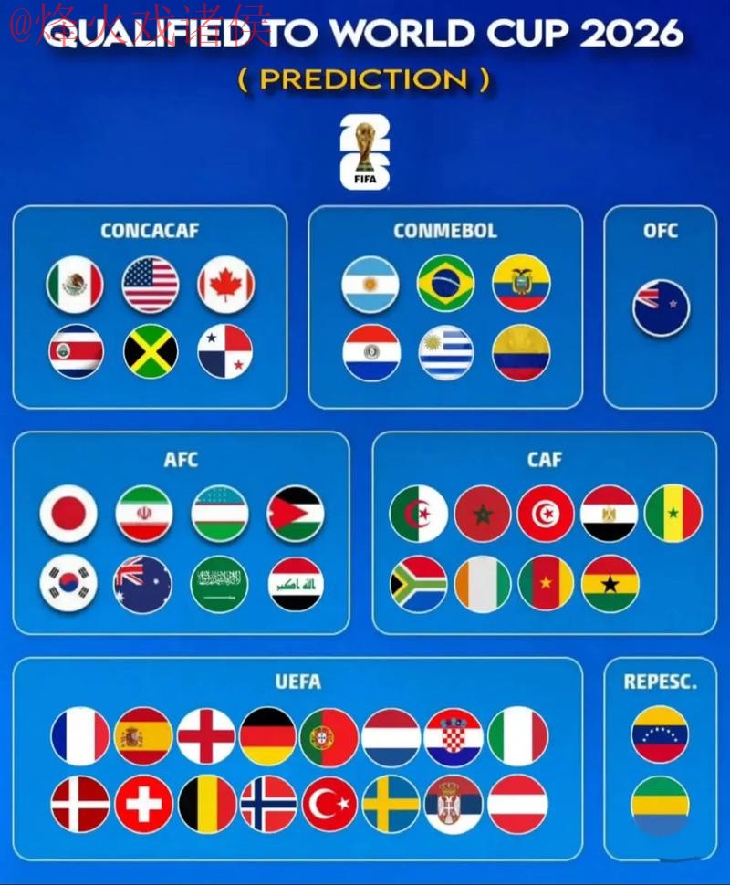 2026世界杯预测安卓热门 2026世界杯预测安卓热门