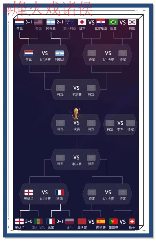 世界杯预测免费 世界杯预测免费