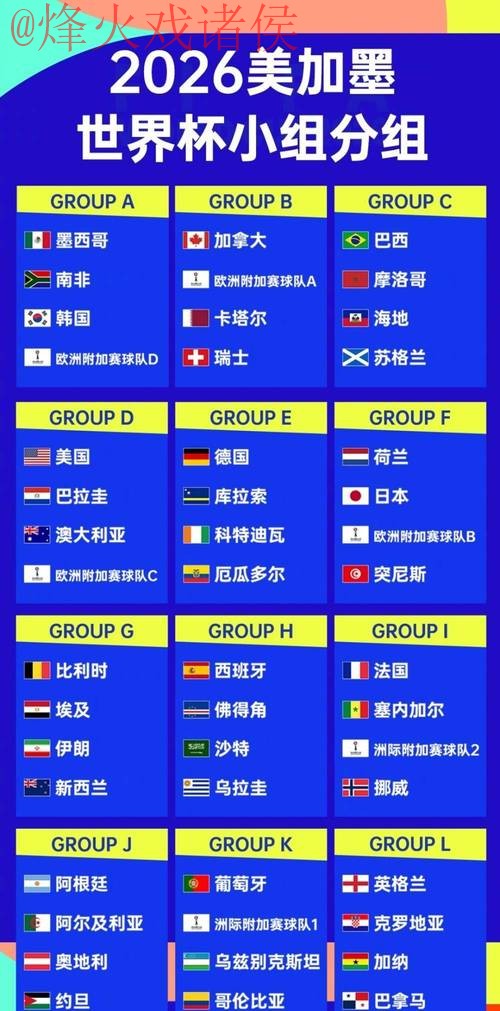 2026世界杯预测推荐官方