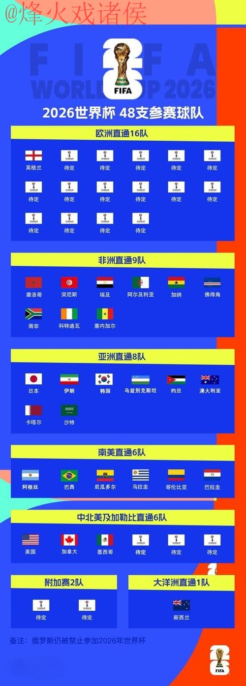 世界杯比分高清全站